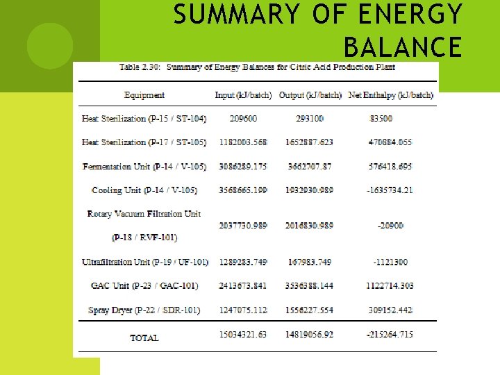 SUMMARY OF ENERGY BALANCE 