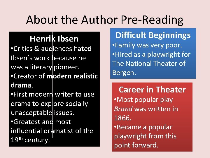 About the Author Pre-Reading Henrik Ibsen • Critics & audiences hated Ibsen’s work because