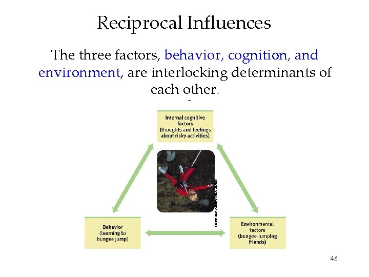 Reciprocal Influences The three factors, behavior, cognition, and environment, determinants of Bandura calledare theinterlocking