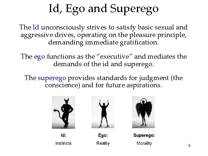 Id, Ego and Superego The Id unconsciously strives to satisfy basic sexual and aggressive