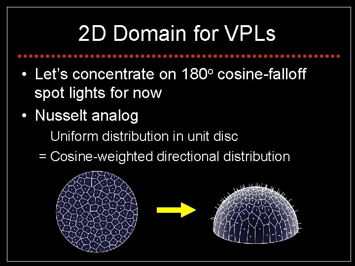 2 D Domain for VPLs • Let’s concentrate on 180 o cosine-falloff spot lights