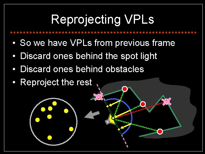 Reprojecting VPLs • • So we have VPLs from previous frame Discard ones behind