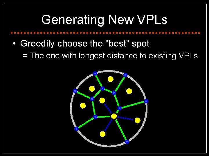 Generating New VPLs • Greedily choose the ”best” spot = The one with longest