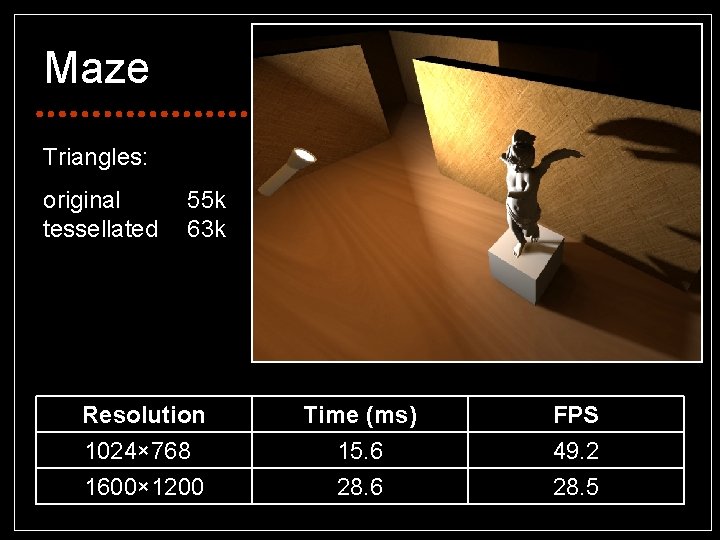 Maze Triangles: original tessellated 55 k 63 k Resolution 1024× 7680 1600× 1200 Time