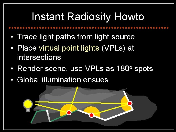 Instant Radiosity Howto • Trace light paths from light source • Place virtual point