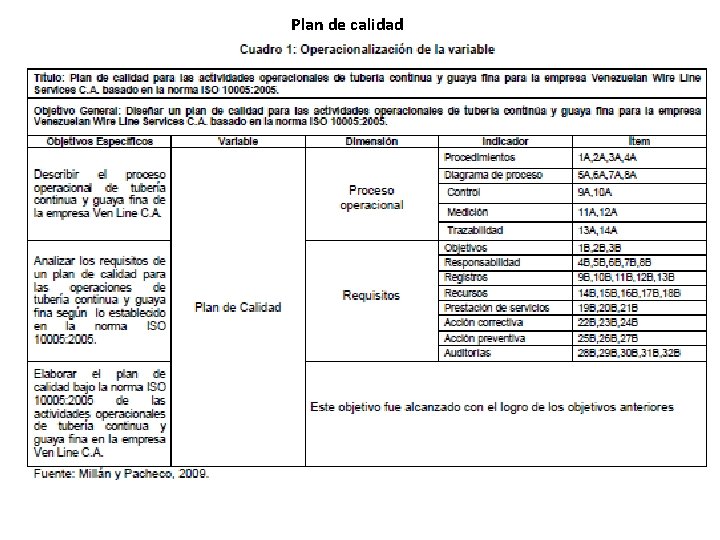 Plan de calidad 