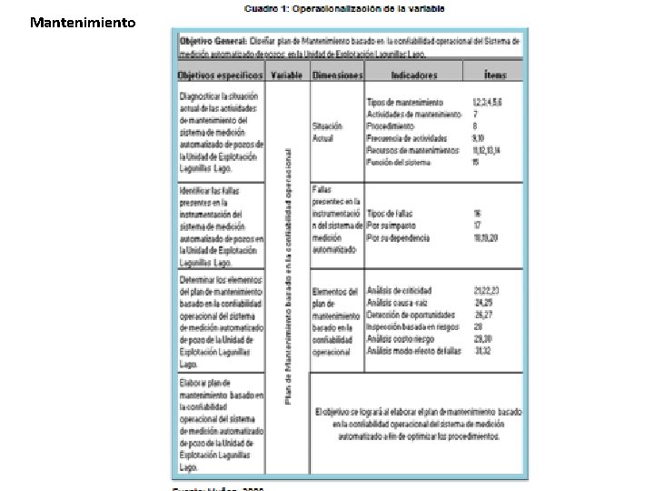 Mantenimiento 