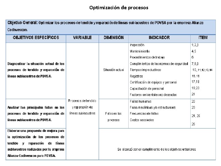 Optimización de procesos 