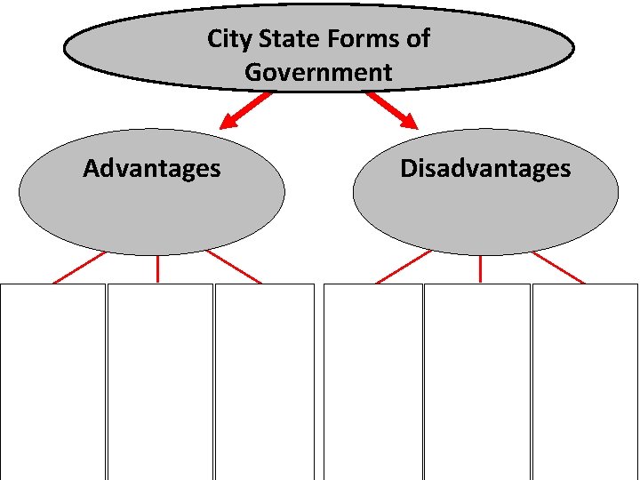 City State Forms of Government Advantages Disadvantages 