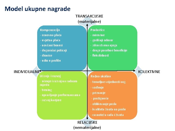 Model ukupne nagrade TRANSAKCIJSKE (materijalne) Kompenzacija Povlastice - osnovna plaća - mirovine - uvjetna