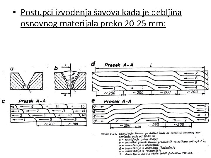  • Postupci izvođenja šavova kada je debljina osnovnog materijala preko 20 -25 mm: