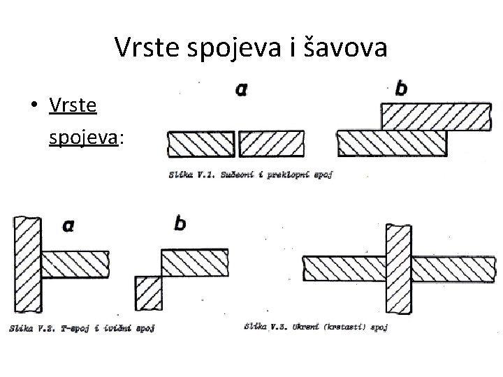 Vrste spojeva i šavova • Vrste spojeva: 