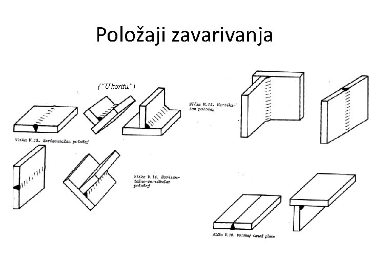 Položaji zavarivanja (“U koritu”) 