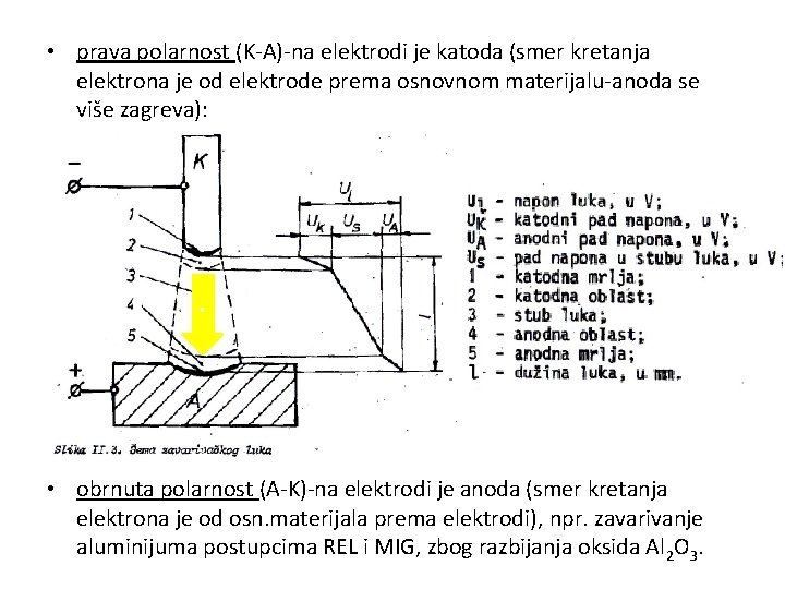  • prava polarnost (K-A)-na elektrodi je katoda (smer kretanja elektrona je od elektrode