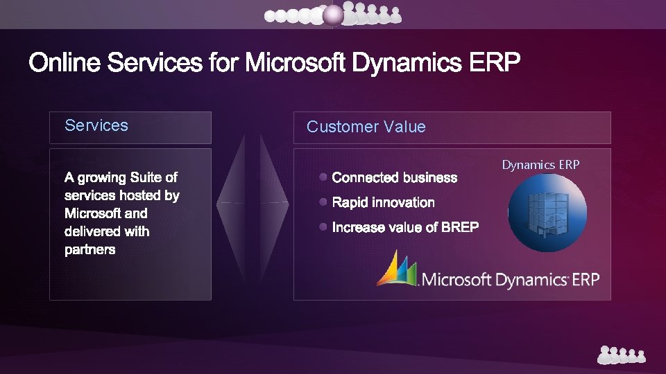 Services Customer Value Dynamics ERP 