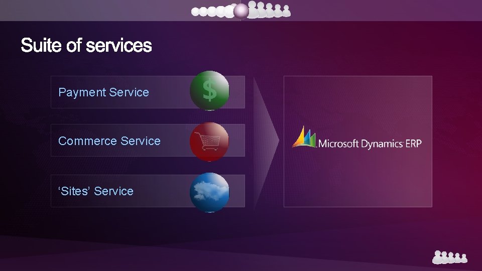 Payment Service Commerce Service ‘Sites’ Service 