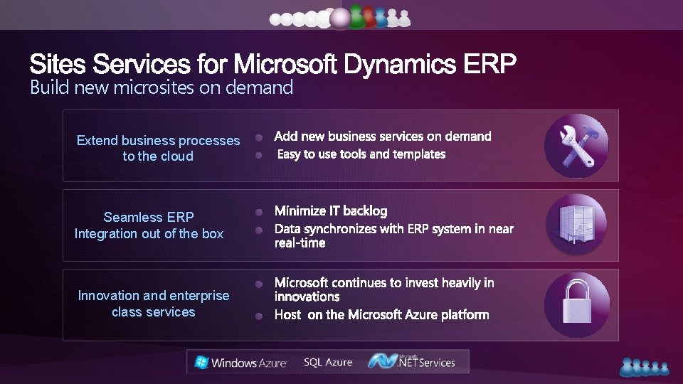 Build new microsites on demand Extend business processes to the cloud Seamless ERP Integration