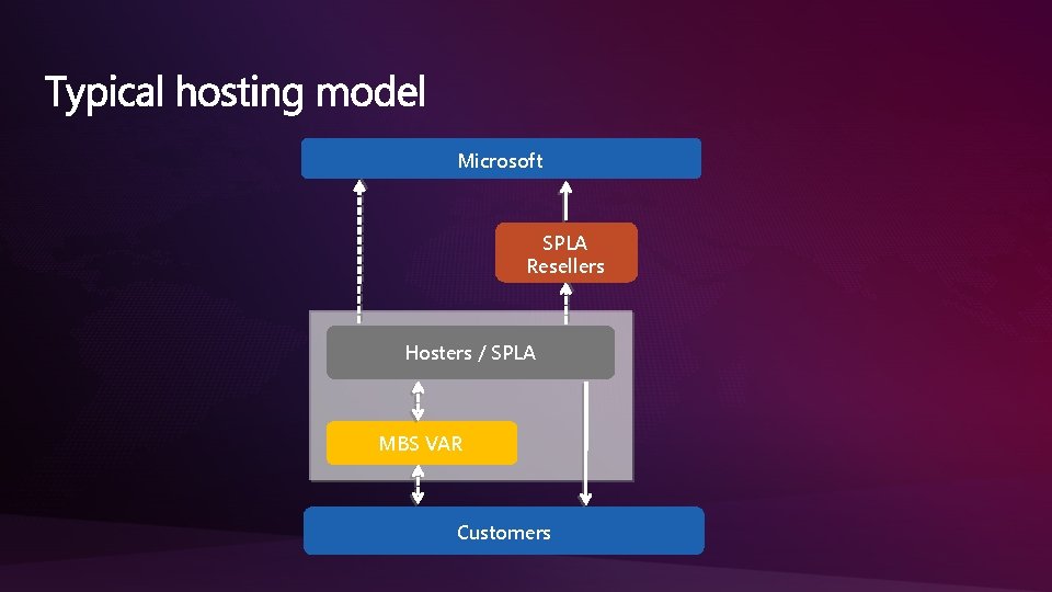 Microsoft SPLA Resellers Hosters / SPLA MBS VAR Customers 