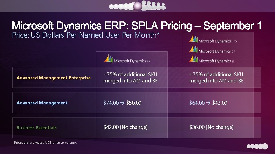 Price: US Dollars Per Named User Per Month* Advanced Management Enterprise ~75% of additional