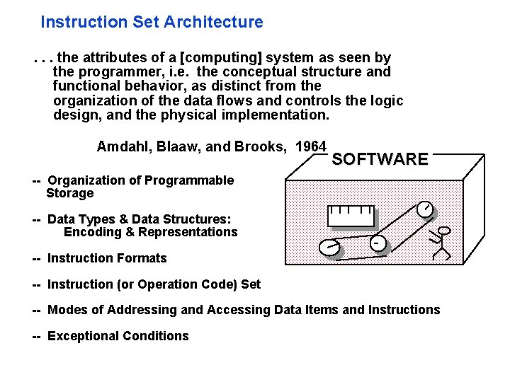 Instruction Set Architecture. . . the attributes of a [computing] system as seen by