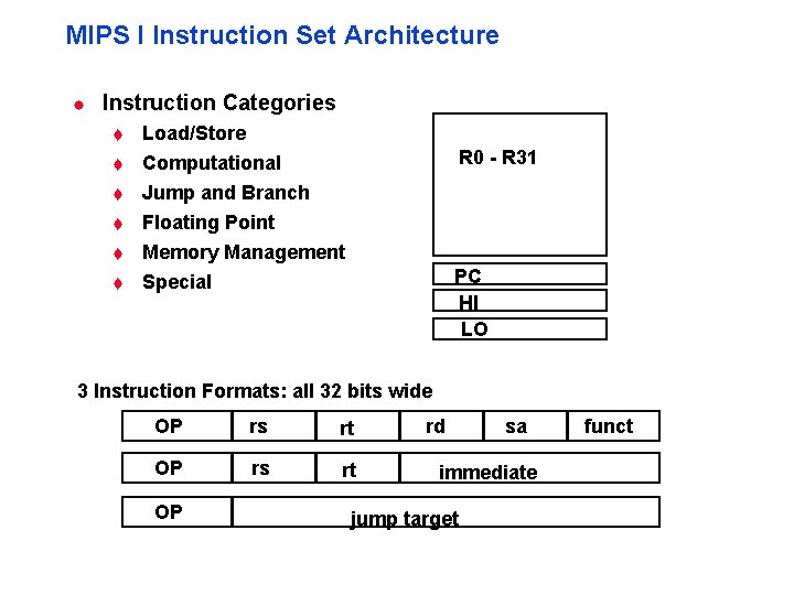 MIPS I Instruction Set Architecture ® Instruction Categories t Load/Store t Computational Jump and