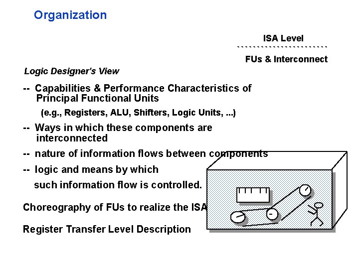 Organization ISA Level FUs & Interconnect Logic Designer's View -- Capabilities & Performance Characteristics