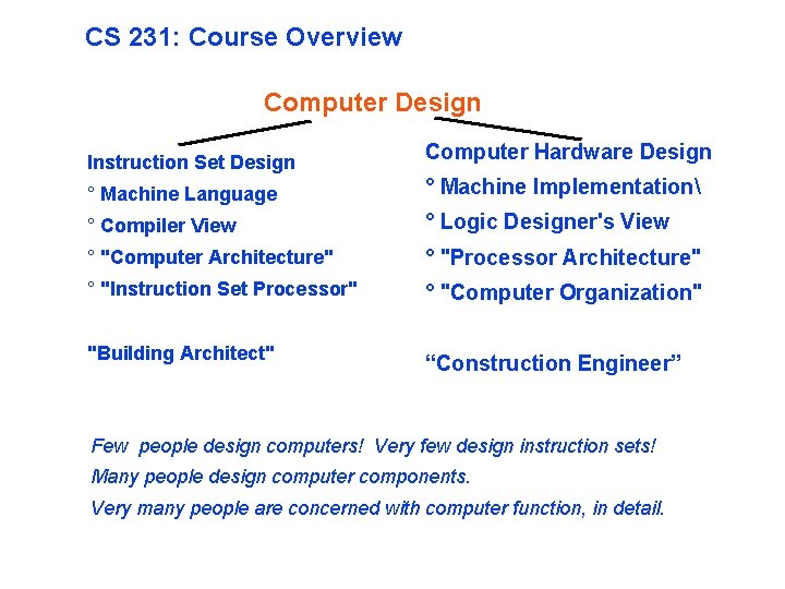 CS 231: Course Overview Computer Design Instruction Set Design Computer Hardware Design ° Machine