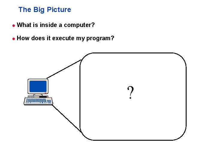 The Big Picture ® What ® How is inside a computer? does it execute