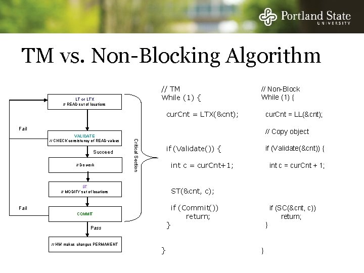 TM vs. Non-Blocking Algorithm // TM While (1) { LT or LTX // READ