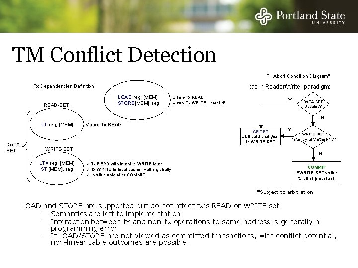 TM Conflict Detection Tx Abort Condition Diagram* Tx Dependencies Definition READ-SET (as in Reader/Writer