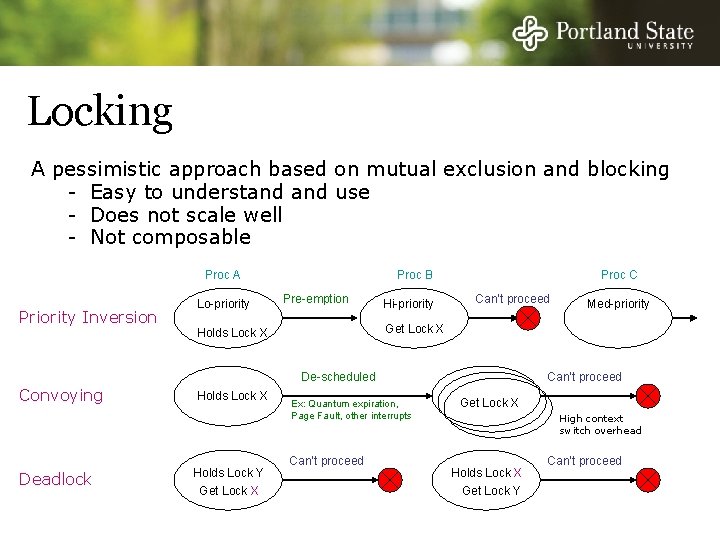 Locking A pessimistic approach based on mutual exclusion and blocking - Easy to understand