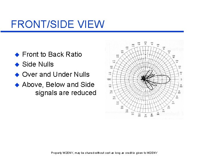 FRONT/SIDE VIEW u u Front to Back Ratio Side Nulls Over and Under Nulls FRONT/SIDE VIEW u u Front to Back Ratio Side Nulls Over and Under Nulls
