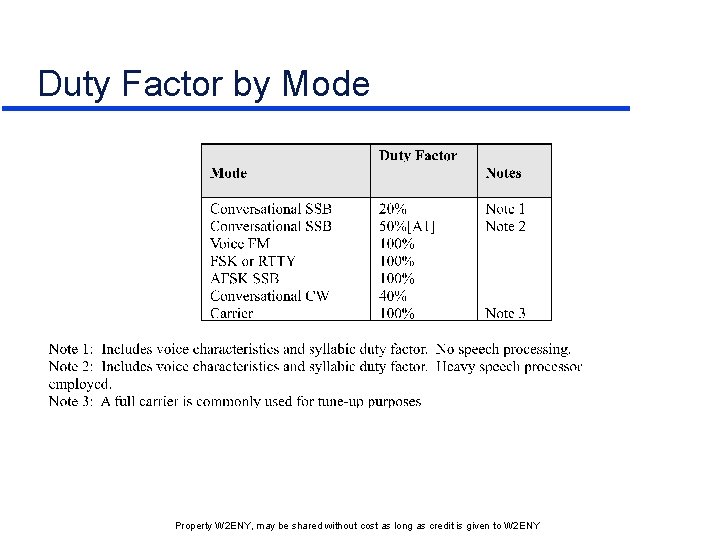 Duty Factor by Mode Property W 2 ENY, may be shared without cost as Duty Factor by Mode Property W 2 ENY, may be shared without cost as