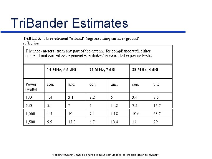 Tri. Bander Estimates Property W 2 ENY, may be shared without cost as long Tri. Bander Estimates Property W 2 ENY, may be shared without cost as long