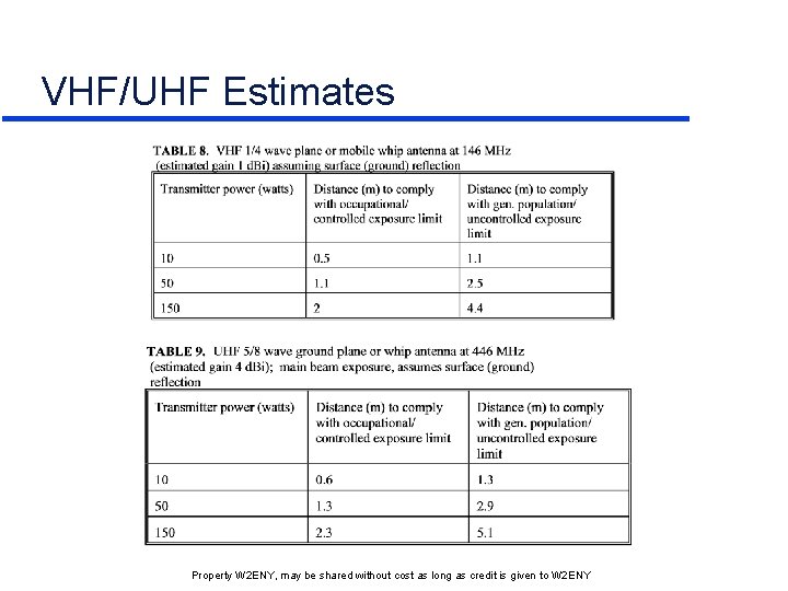 VHF/UHF Estimates Property W 2 ENY, may be shared without cost as long as VHF/UHF Estimates Property W 2 ENY, may be shared without cost as long as