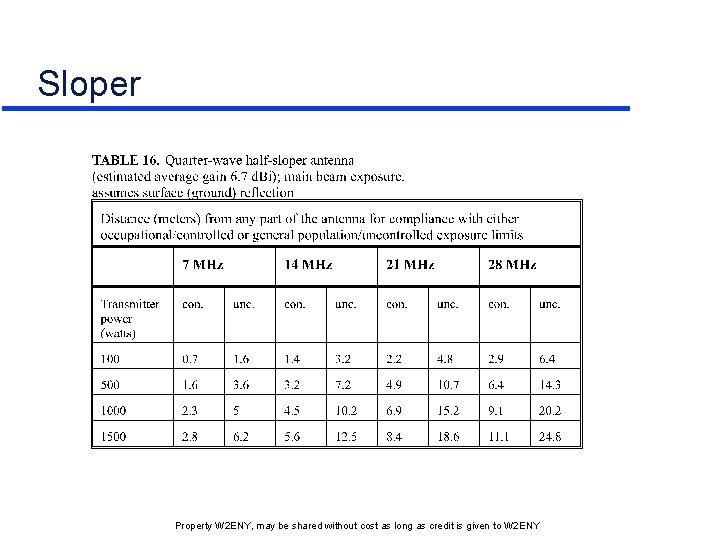 Sloper Property W 2 ENY, may be shared without cost as long as credit Sloper Property W 2 ENY, may be shared without cost as long as credit