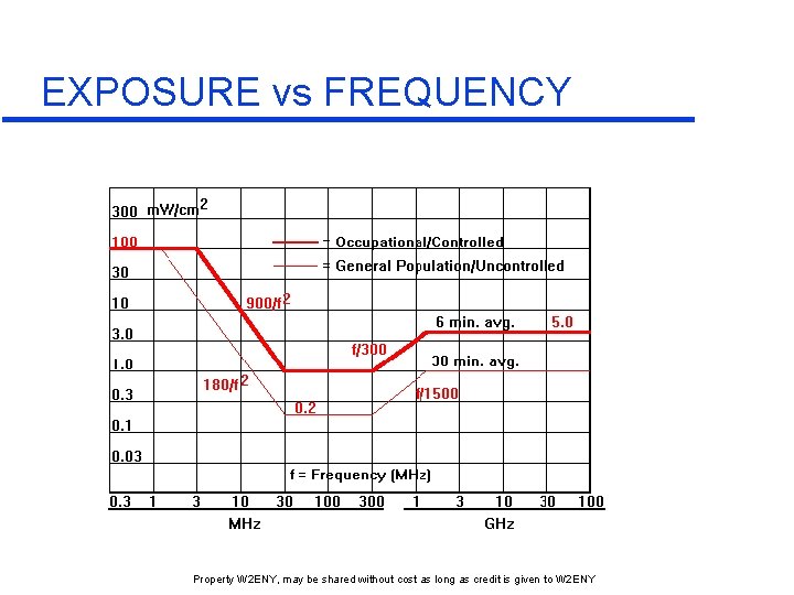 EXPOSURE vs FREQUENCY Property W 2 ENY, may be shared without cost as long EXPOSURE vs FREQUENCY Property W 2 ENY, may be shared without cost as long