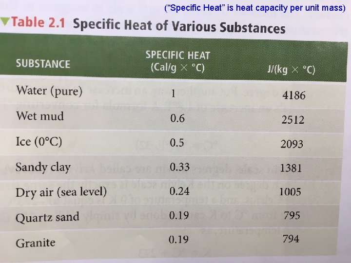 (“Specific Heat” is heat capacity per unit mass) 