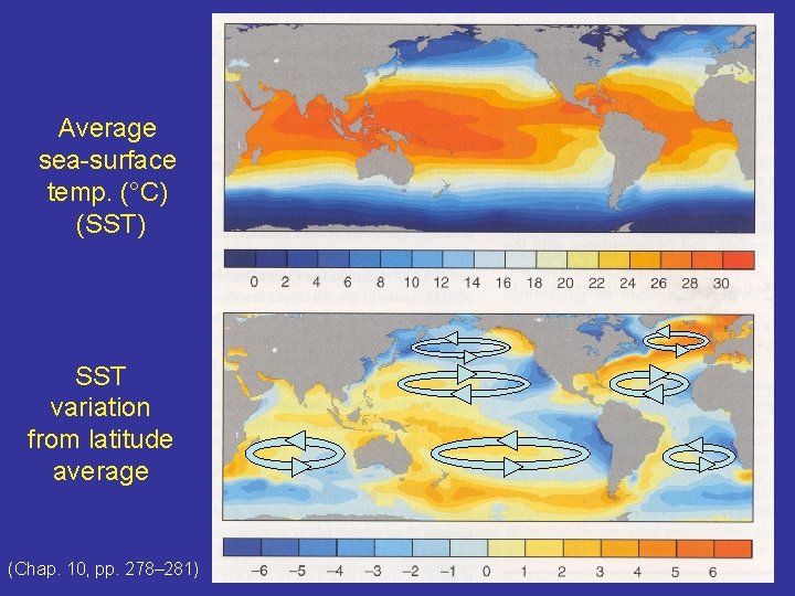 Average sea-surface temp. (°C) (SST) SST variation from latitude average (Chap. 10, pp. 278–