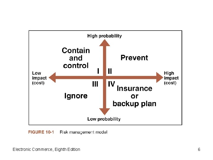 Electronic Commerce, Eighth Edition 6 