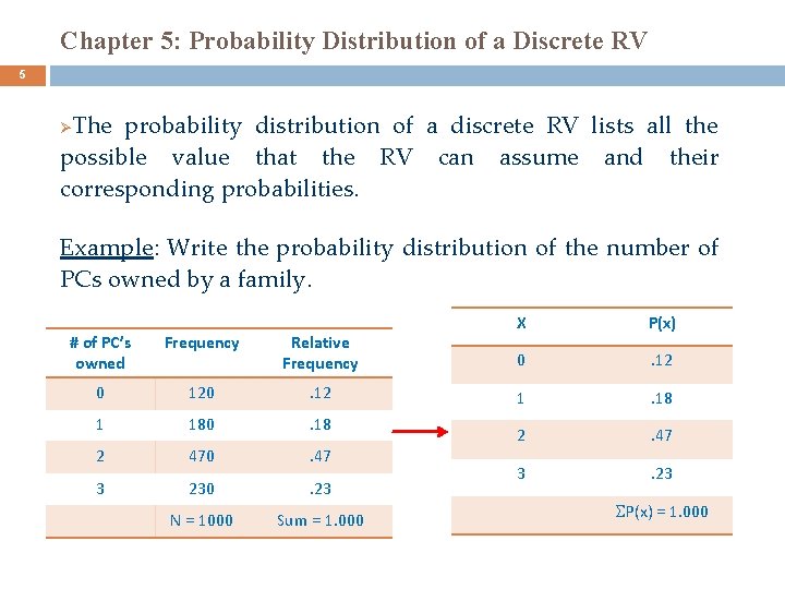 Chapter 5: Probability Distribution of a Discrete RV 5 The probability distribution of a