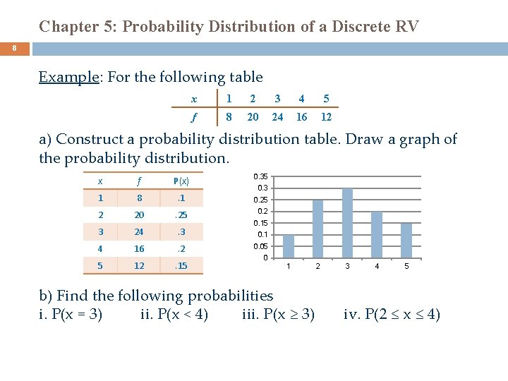 Chapter 5: Probability Distribution of a Discrete RV 8 Example: For the following table