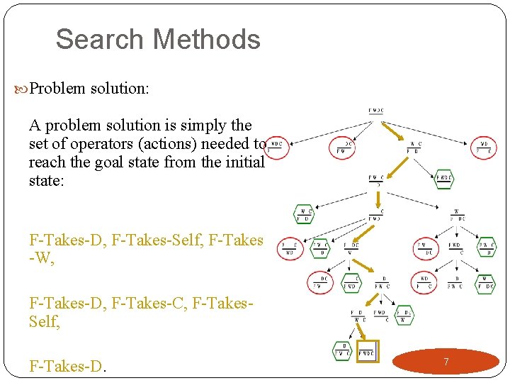 Problemistic Search Lecture 02 Part A Problem Solving by Searching