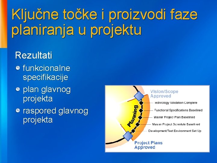 Ključne točke i proizvodi faze planiranja u projektu Rezultati funkcionalne specifikacije plan glavnog projekta