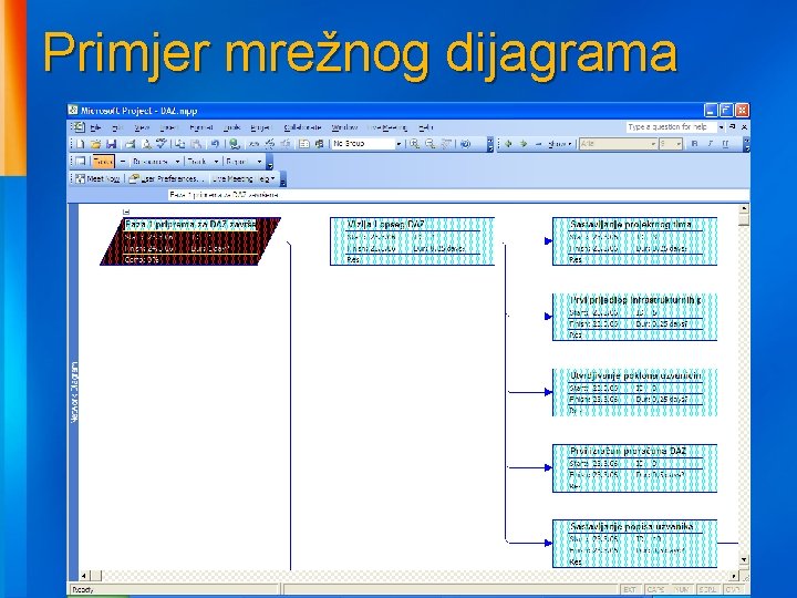 Primjer mrežnog dijagrama 