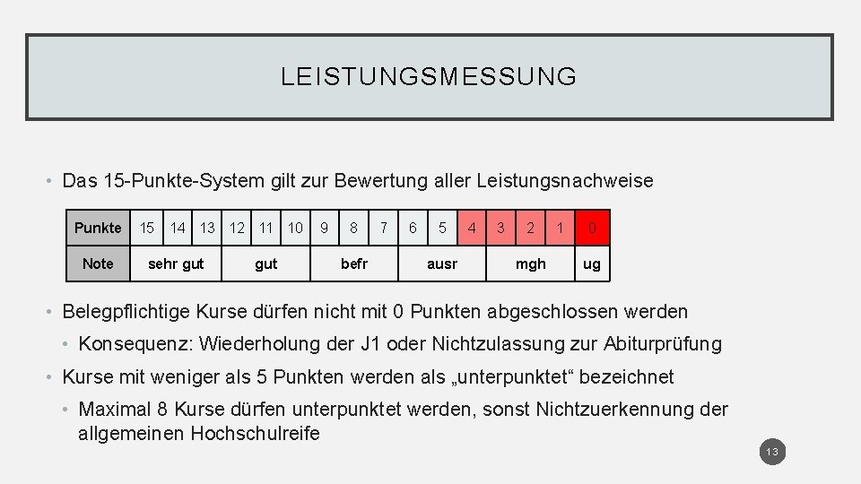 LEISTUNGSMESSUNG • Das 15 -Punkte-System gilt zur Bewertung aller Leistungsnachweise Punkte Note 15 14