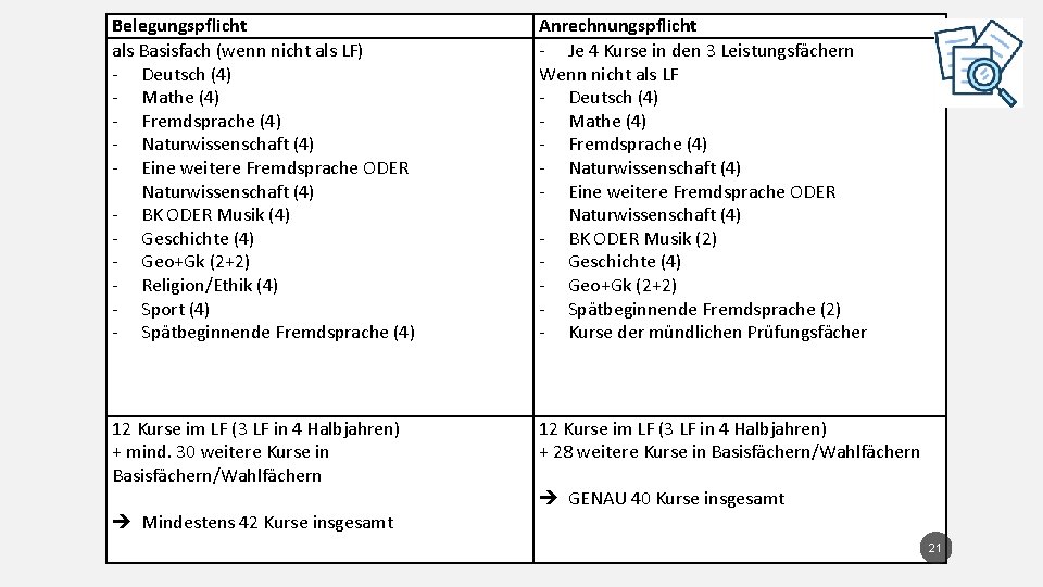 Belegungspflicht als Basisfach (wenn nicht als LF) - Deutsch (4) - Mathe (4) -