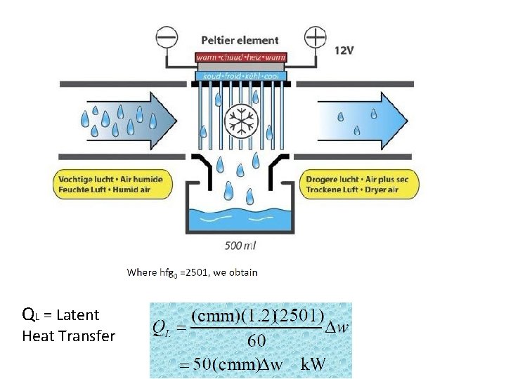 QL = Latent Heat Transfer 