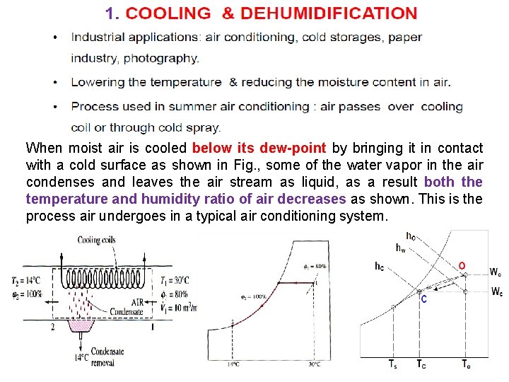 When moist air is cooled below its dew-point by bringing it in contact with