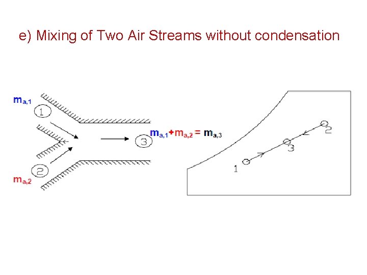 e) Mixing of Two Air Streams without condensation 